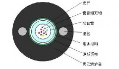 中心管式輕鎧裝光纜GYXS/GYXTW